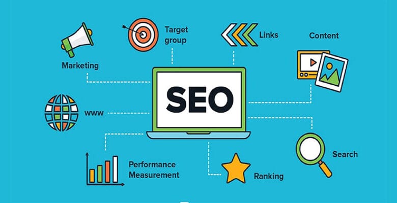 Los factores que Google toma en cuenta al momento de posicionar una pagina web (SEO)